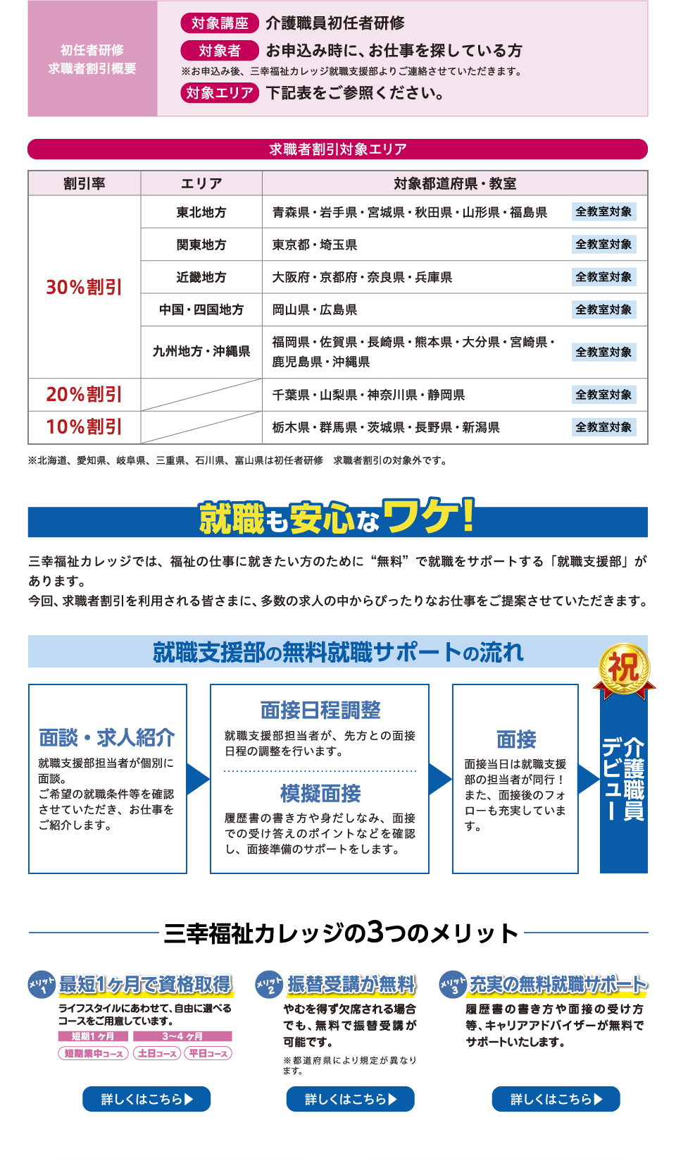 介護職員初任者研修を受講するとどんな自分になれるの?